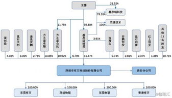 有方科技 引领物联网接入通信产品与服务的创新之路