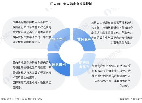 2022年中国数字人民币行业龙头企业分析 新大陆——支付服务由上而下延伸且国内国际双布局的信息技术咨询服务
